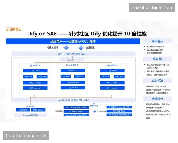 赛后场馆还原方案由AI自动测算，物料回收与场地复原高效对接